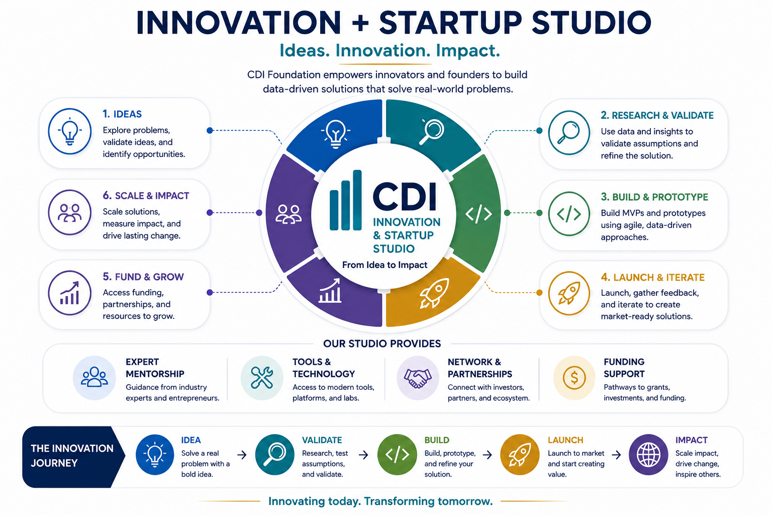 CDI Innovation and Startup Studio visual