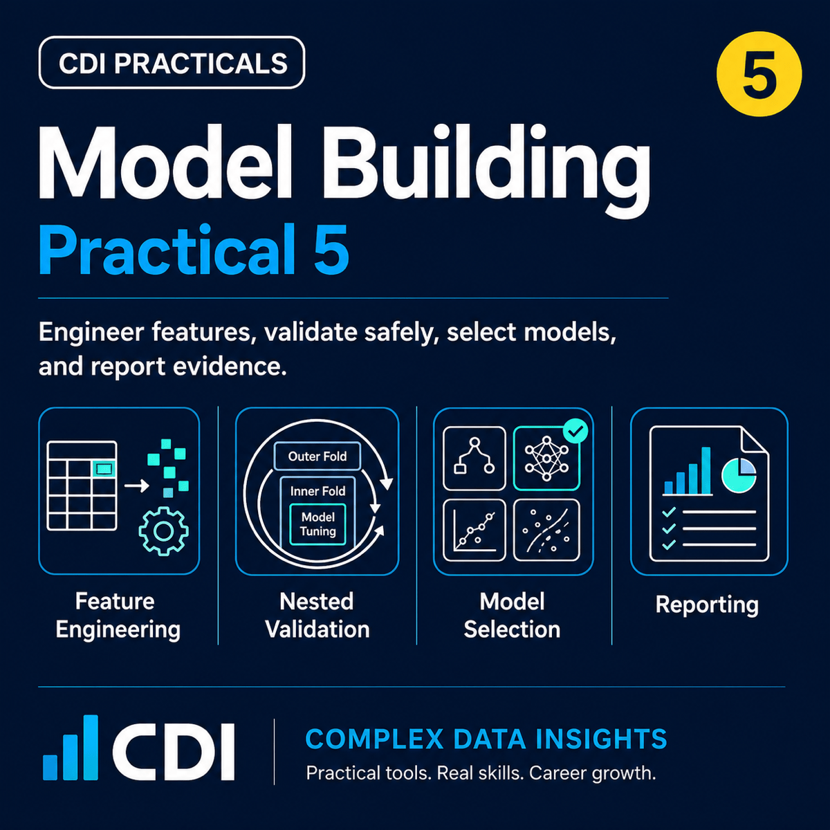 Model Building Practical