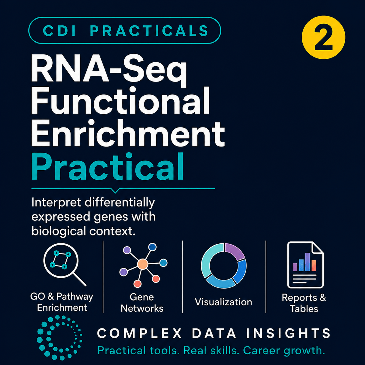RNA-Seq Functional Enrichment Practical