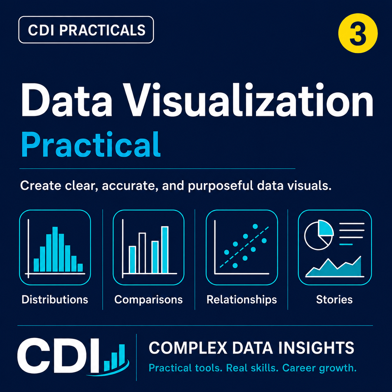 Data Visualization Practical